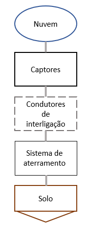 Fluxograma do raio_fundo branco.PNG